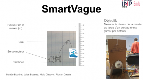 SmartVague présentation.png