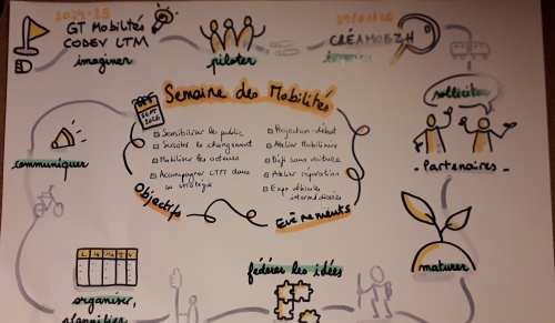 Semaine des mobilités LTM 2026.jpg