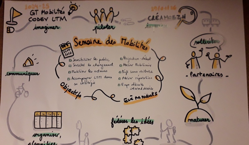 Fichier:Semaine des mobilités LTM 2026.jpg