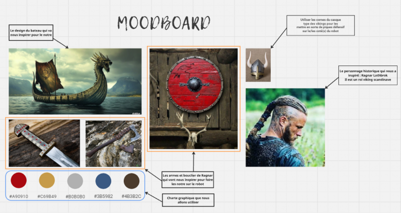 Fichier:Moodboard sd.png