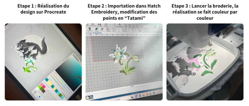 Fichier:Processus broderie.png