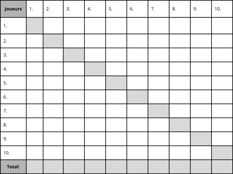 Fichier:GrilleDesJoueurs.png