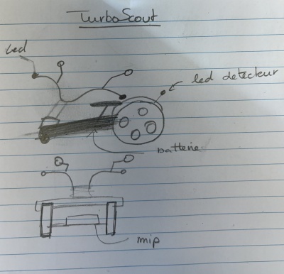 Plan TurboScoot.jpg