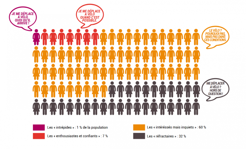 Fichier:Stat velo.png